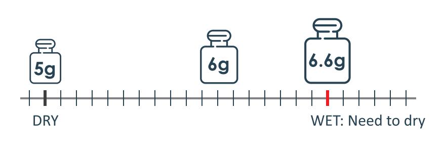 Wisedry silica gel packet 5g recharge indicator guide