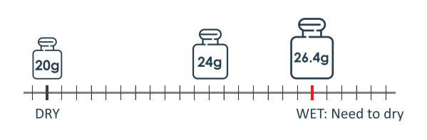 20 gram Wisedry silica gel packet weight check