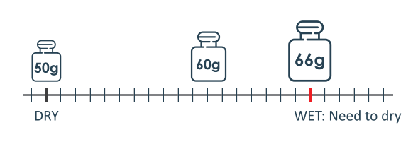 50 gram Wisedry silica gel packet weight check