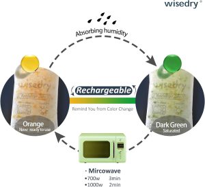 Wisedry 50 gram rechargeable silica gel desiccant packs prepared for seasonal storage