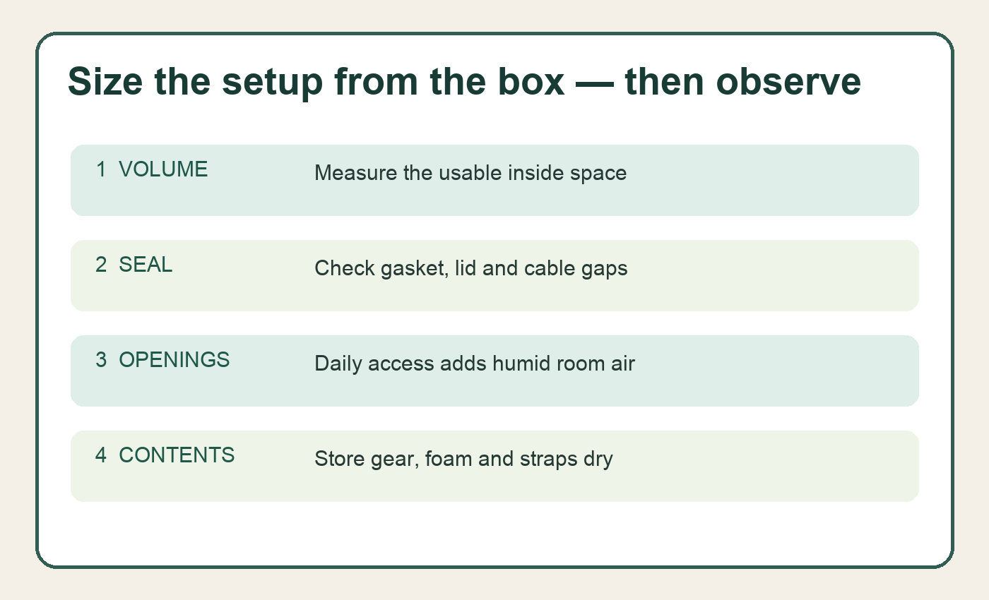 Camera dry box silica gel sizing factors including volume seal quality opening frequency and starting moisture