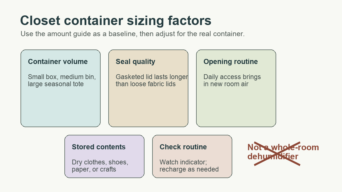 Closet storage container silica gel sizing factors including volume seal quality opening routine contents and checks
