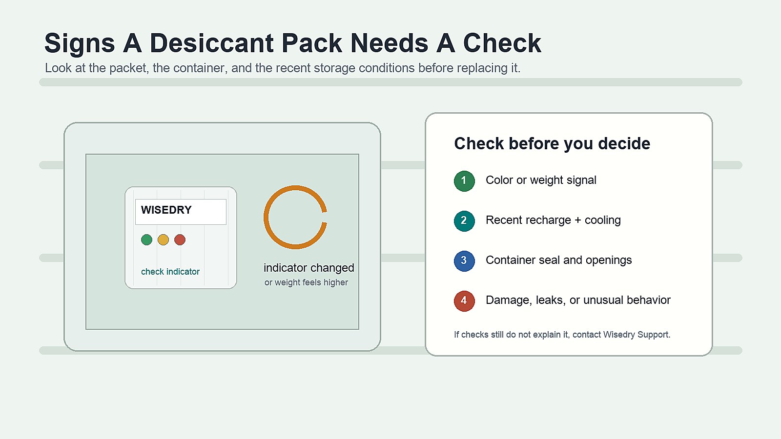 Desiccant pack in a storage box with a checklist for performance checks