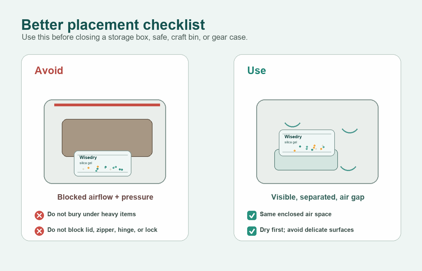 Better desiccant pack placement checklist showing blocked airflow and visible air gap setups