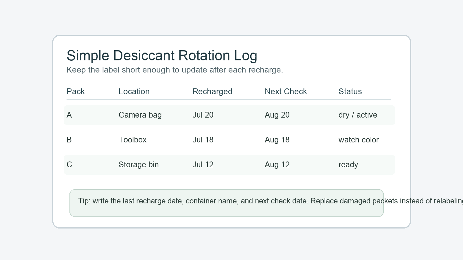 Simple rotation log for tracking reusable desiccant packet recharge dates