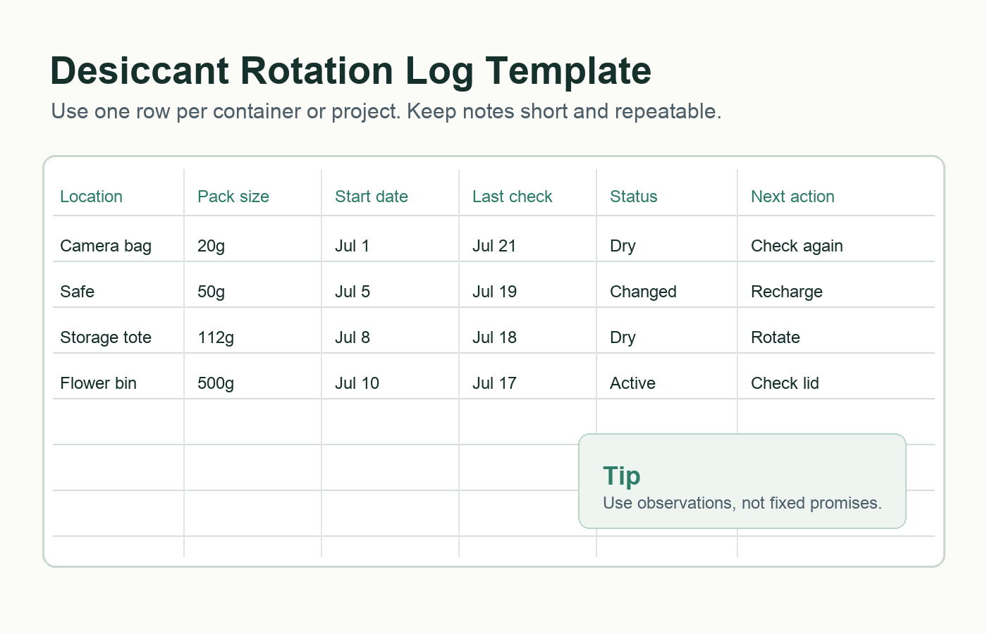 Simple desiccant rotation log template for tracking pack checks