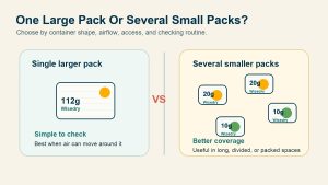 Comparison of one large Wisedry desiccant pack and several smaller silica gel packets in storage