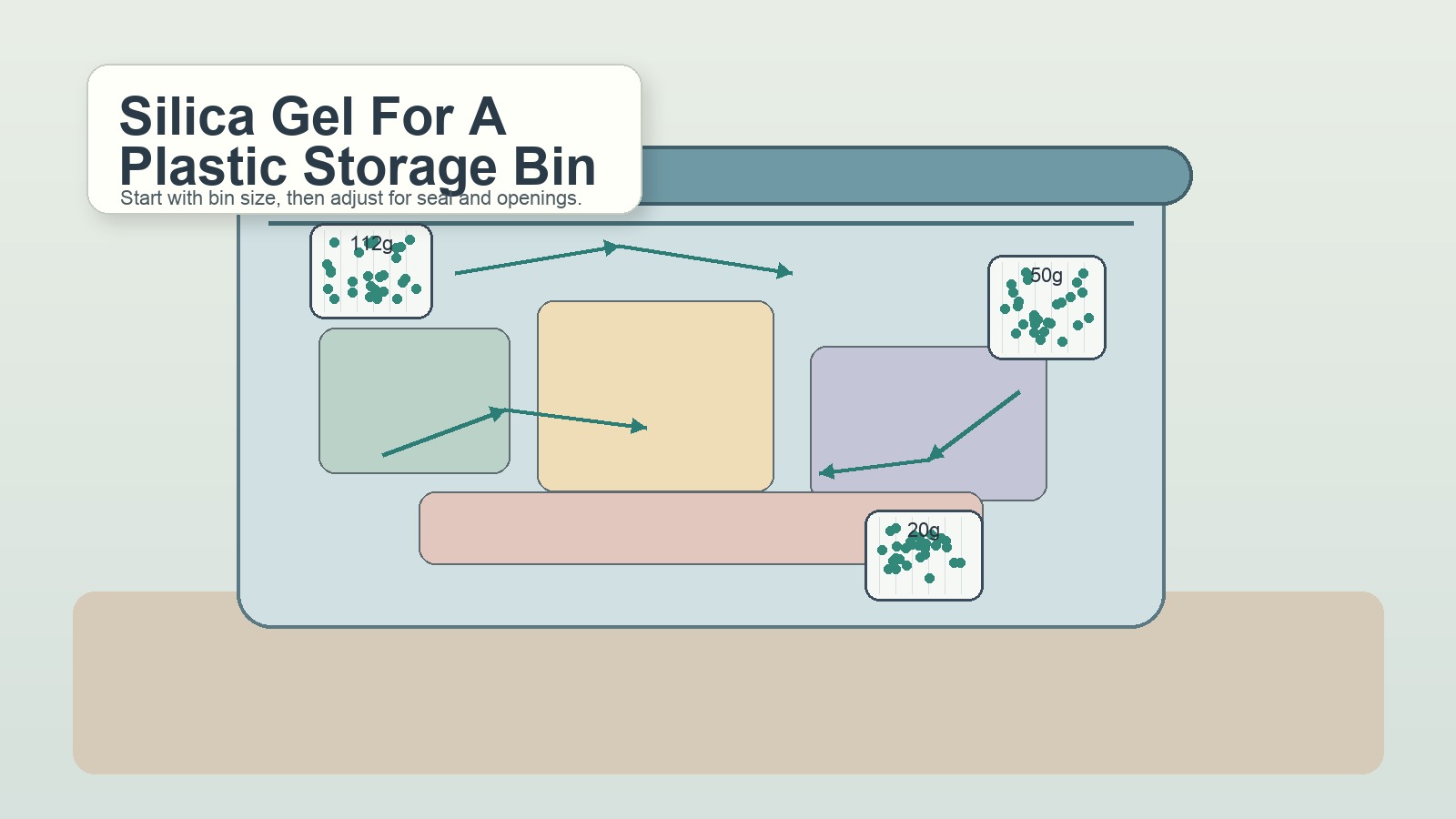 Silica gel packets arranged inside a translucent plastic storage bin with airflow and sizing labels